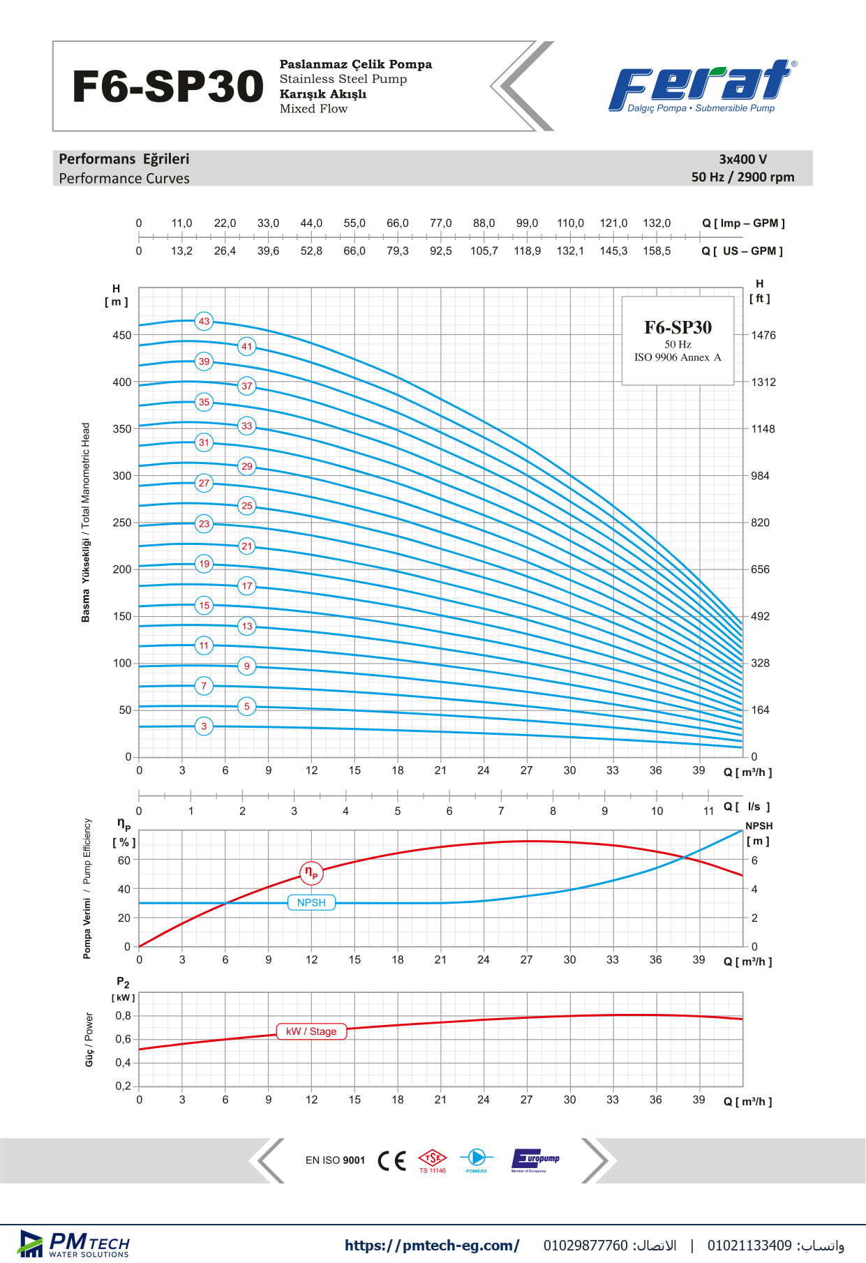 منحنى أداء طلمبة أعماق غاطسة فيرات Ferat F6-SP30/37 مرحلة 37 مقاس 6" (Ø 138 mm) قدرة 50 حصان 380V استانلس ستيل