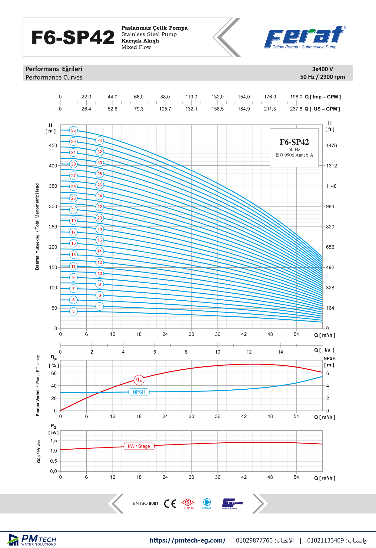منحنى أداء طلمبة أعماق غاطسة فيرات Ferat F6-SP42/12 مرحلة 12 مقاس 6" (Ø 143 mm) قدرة 17.5 حصان 380V استانلس ستيل