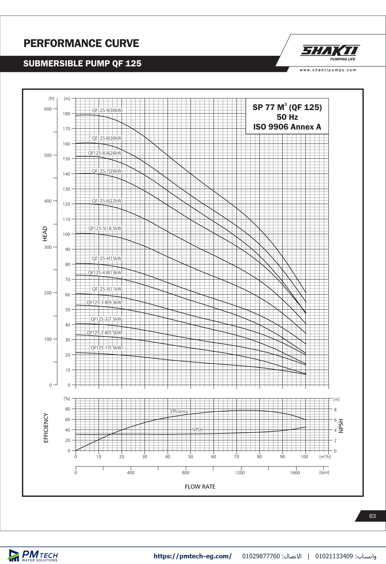 رسم أبعاد طلمبة أعماق غاطسة شاكتي Shakti QF 125-08 مرحلة 8 مقاس 194 mm (8" Well) قدرة 40.0 حصان 380V استانلس ستيل